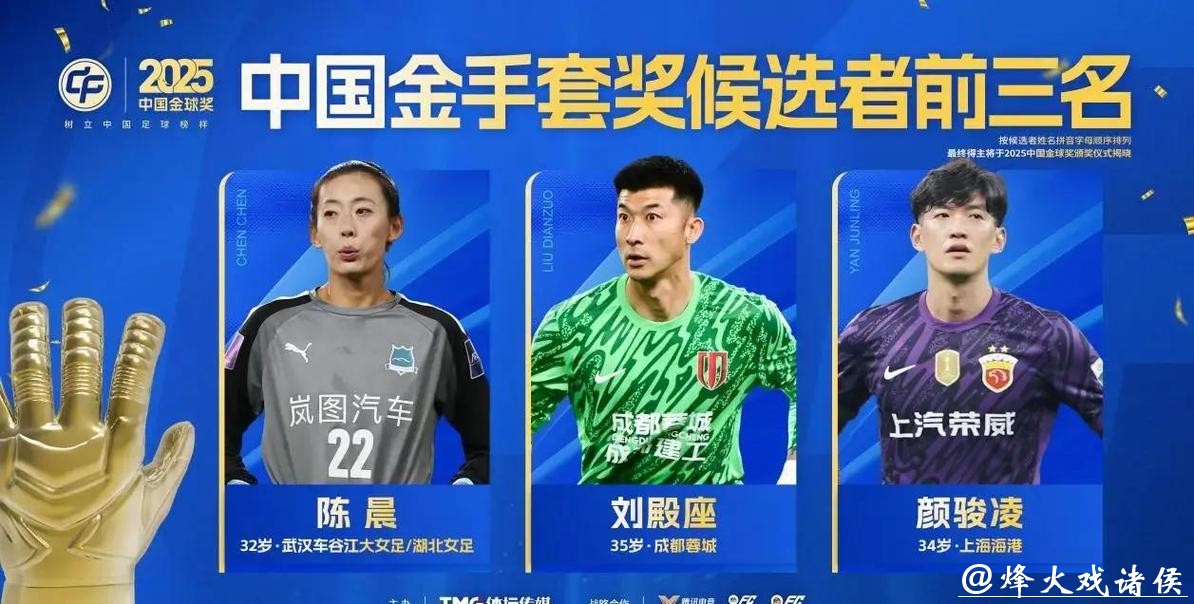 2025中国金球奖各奖项前三名揭晓 U23国足两大新星入围 2025中国金球奖各奖项前三名揭晓 U23国足两大新星入围