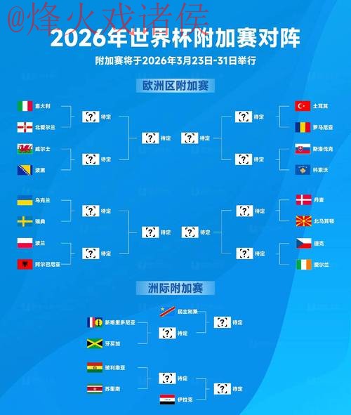 2026世界杯买球分析与热门趋势解读