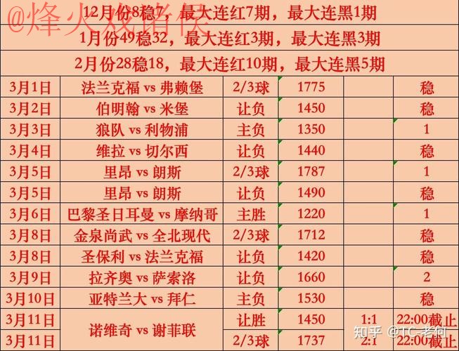 2026世界杯买球分析与热门趋势解读